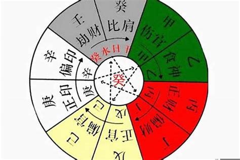 五行十神|【基礎教學】八字十神是什麼？10個十神與格局說明